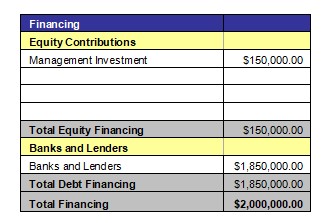 Source of Funds