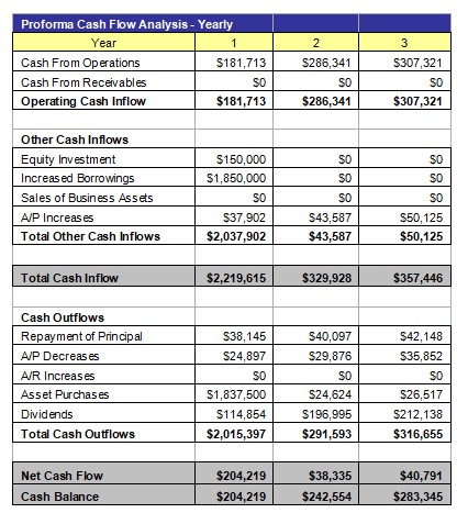 Storage Facility Cash Flow Analysis