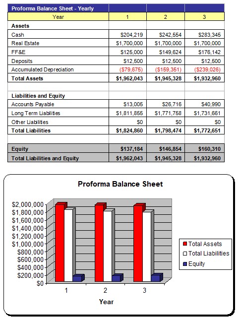 Storage Facility Balance Sheet
