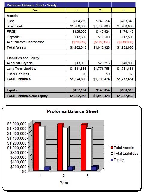 how to write a business plan for a storage facility