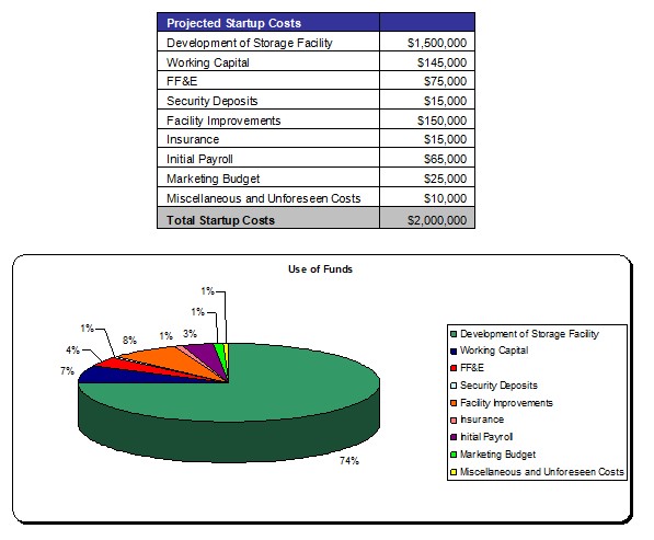 Use of Funds