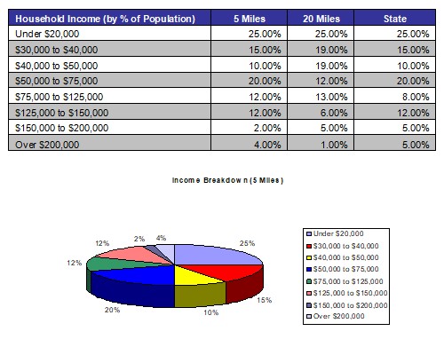 Demographic Profile 1