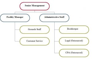 business plan for a storage facility