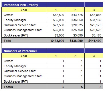 storage facility business plan example